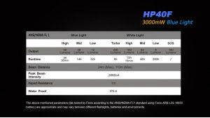 Fenix HP40F - Fishing